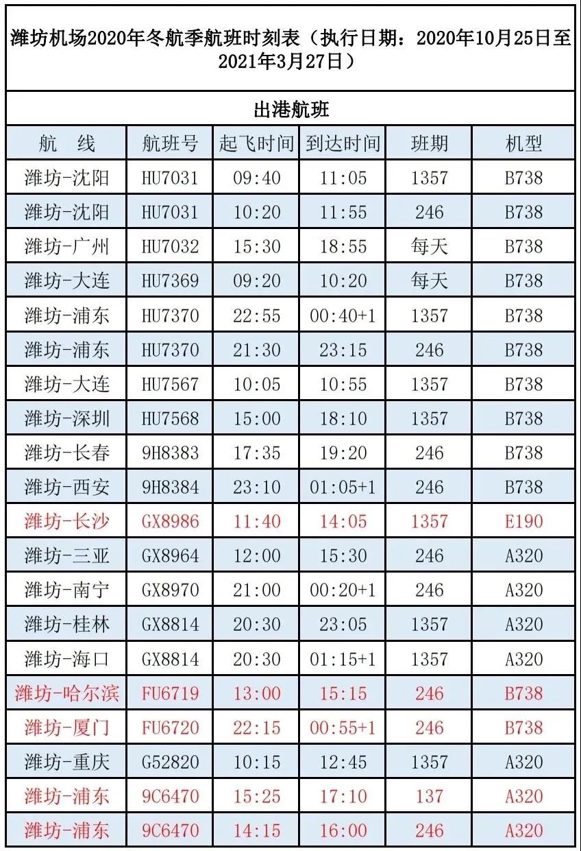 潍坊市人口有多少2021_2021年潍坊市轨道交通(3)