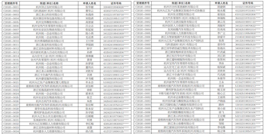 杭州钱塘新区2020年gdp_杭州钱塘新区东湖公园
