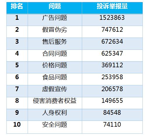 广告电话如何投诉