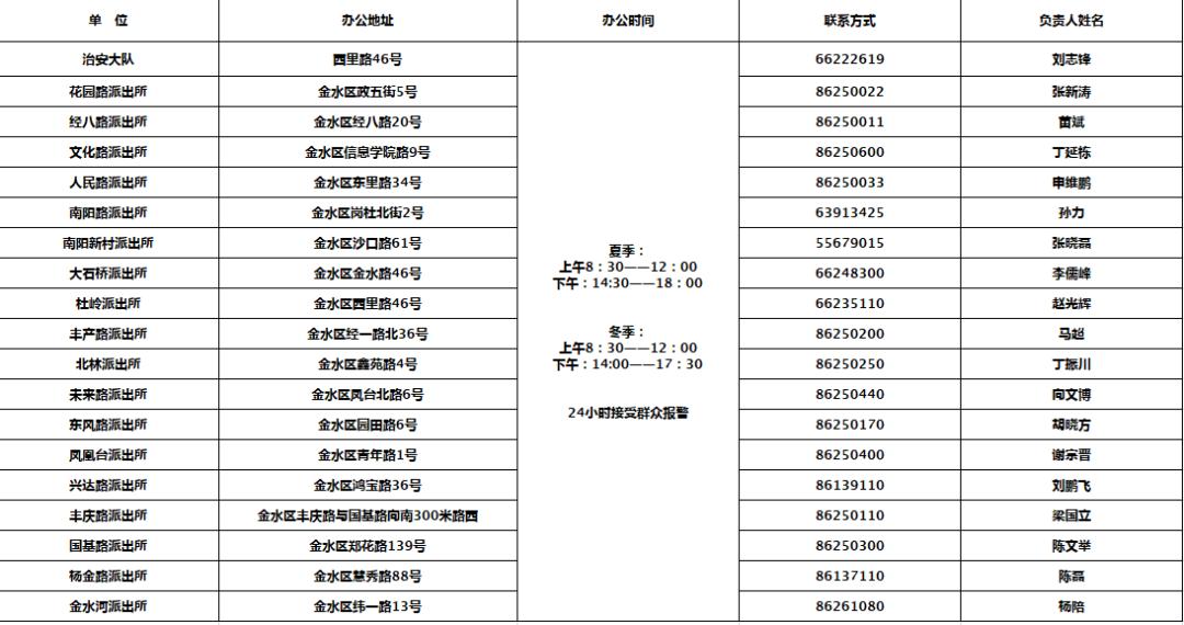 派出所打电话说重点人口调查_打电话图片