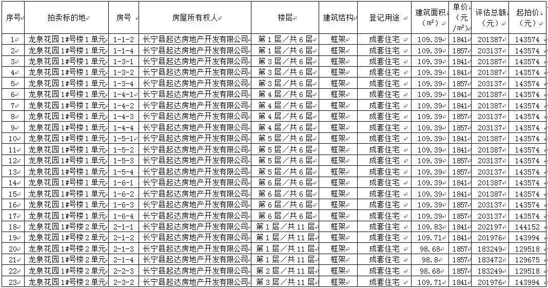 司法拍卖||龙头镇龙泉花园住房122套，起拍单价仅1312.5元/m²