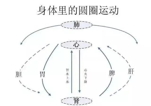 今日霜降丨引火归元驱寒潜阳