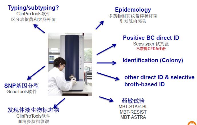 公衛科普探秘微生物鑑定的秘密武器質譜鑑定技術