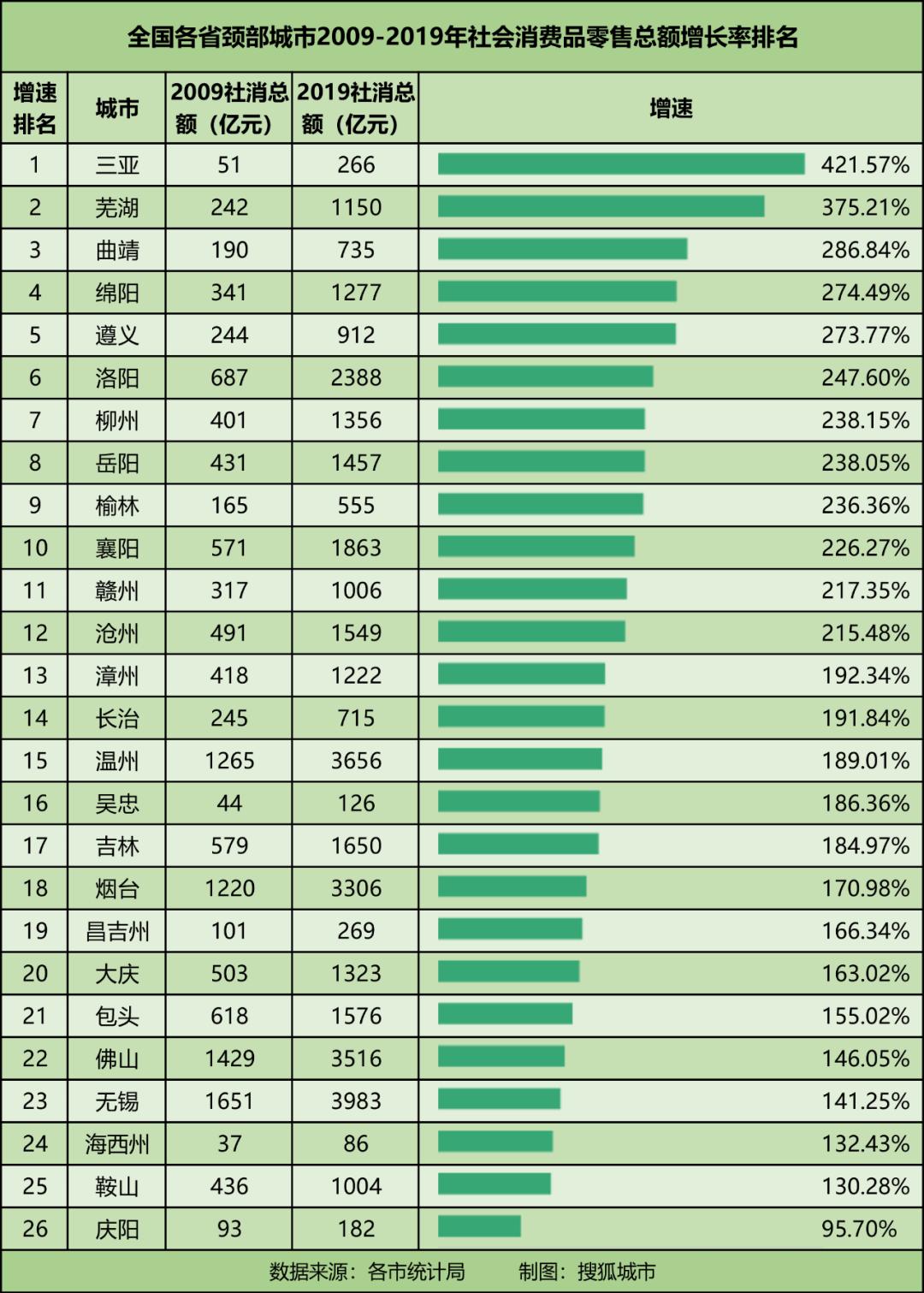 遵义各县gdp排名2020_贵州省2020一季度GDP数据发布,遵义领先全省,黔南州六