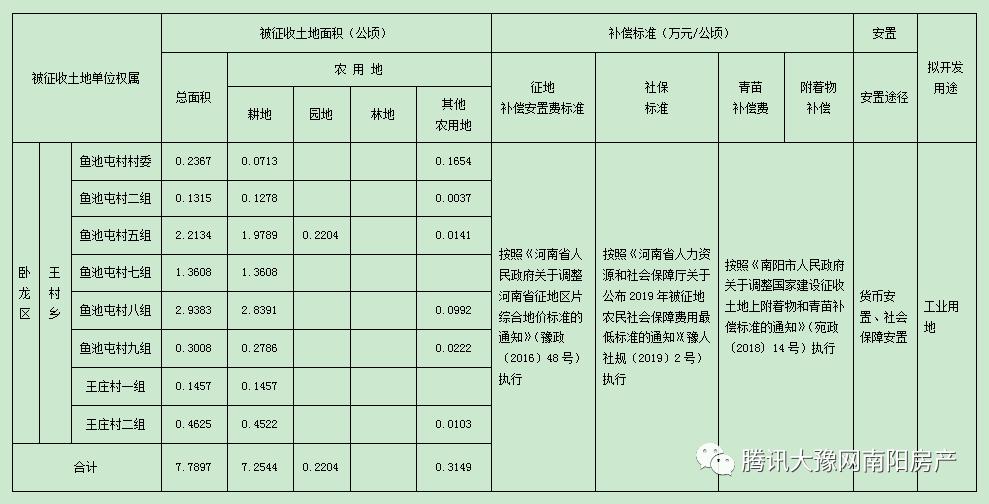 南阳市卧龙区2019年GDP_南阳市卧龙区地图(2)