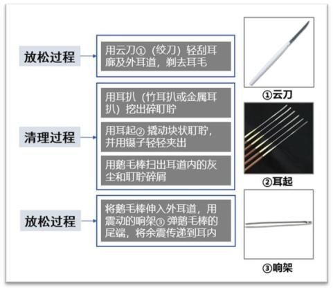 病从耳入新式采耳热潮下的荆棘丛生