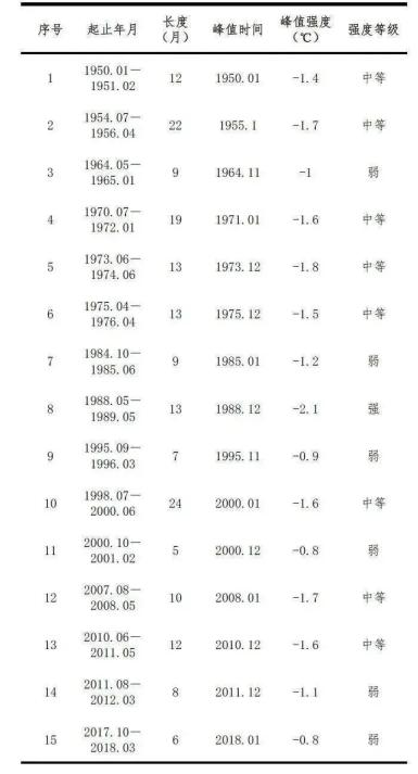 冬天的秘密陶笛曲谱_陶笛曲谱12孔(5)