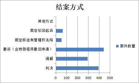 民间借贷案件流程 331.png
