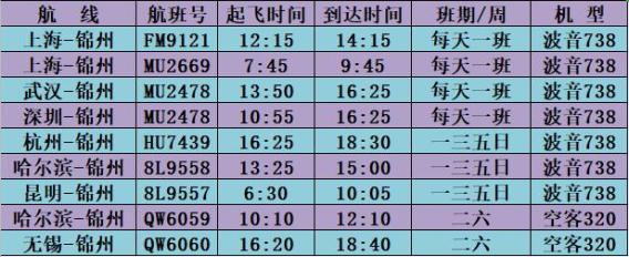 锦州湾机场最新冬春航班时刻表出炉明起执行