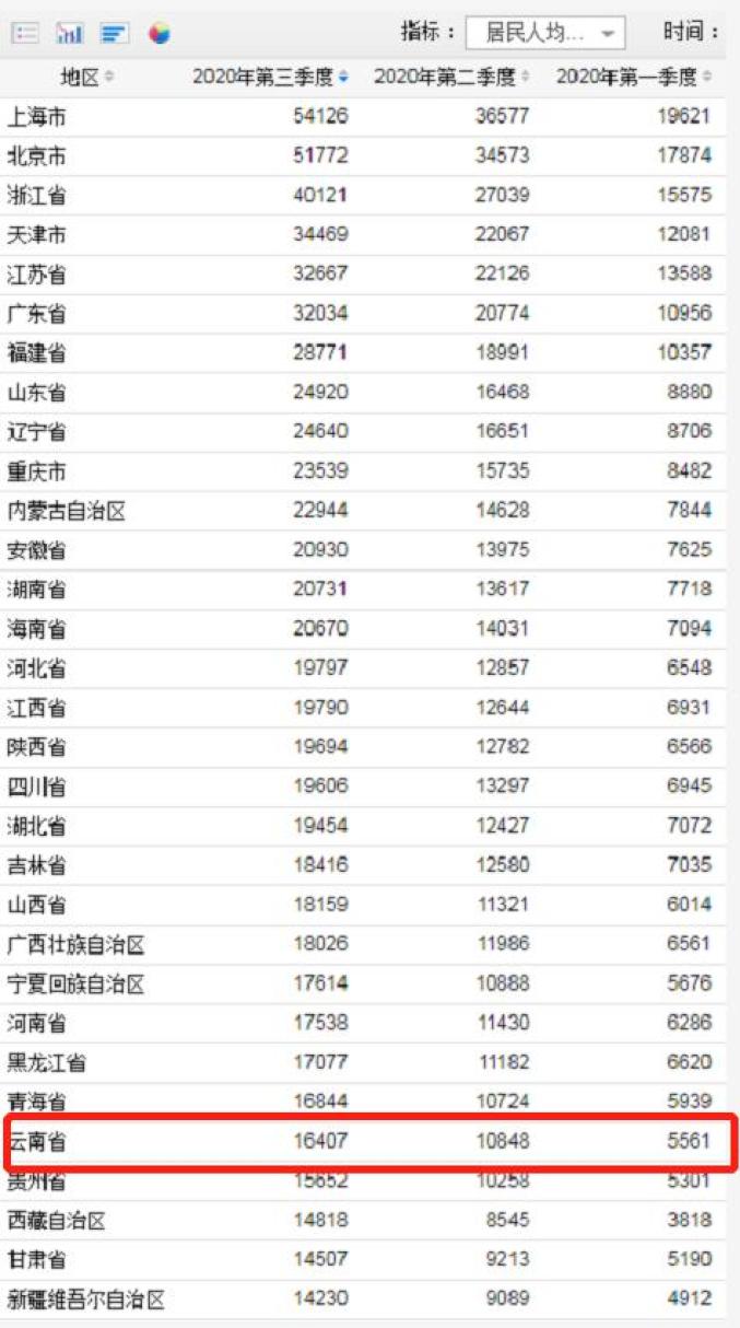 大理人均收入_大理古城图片