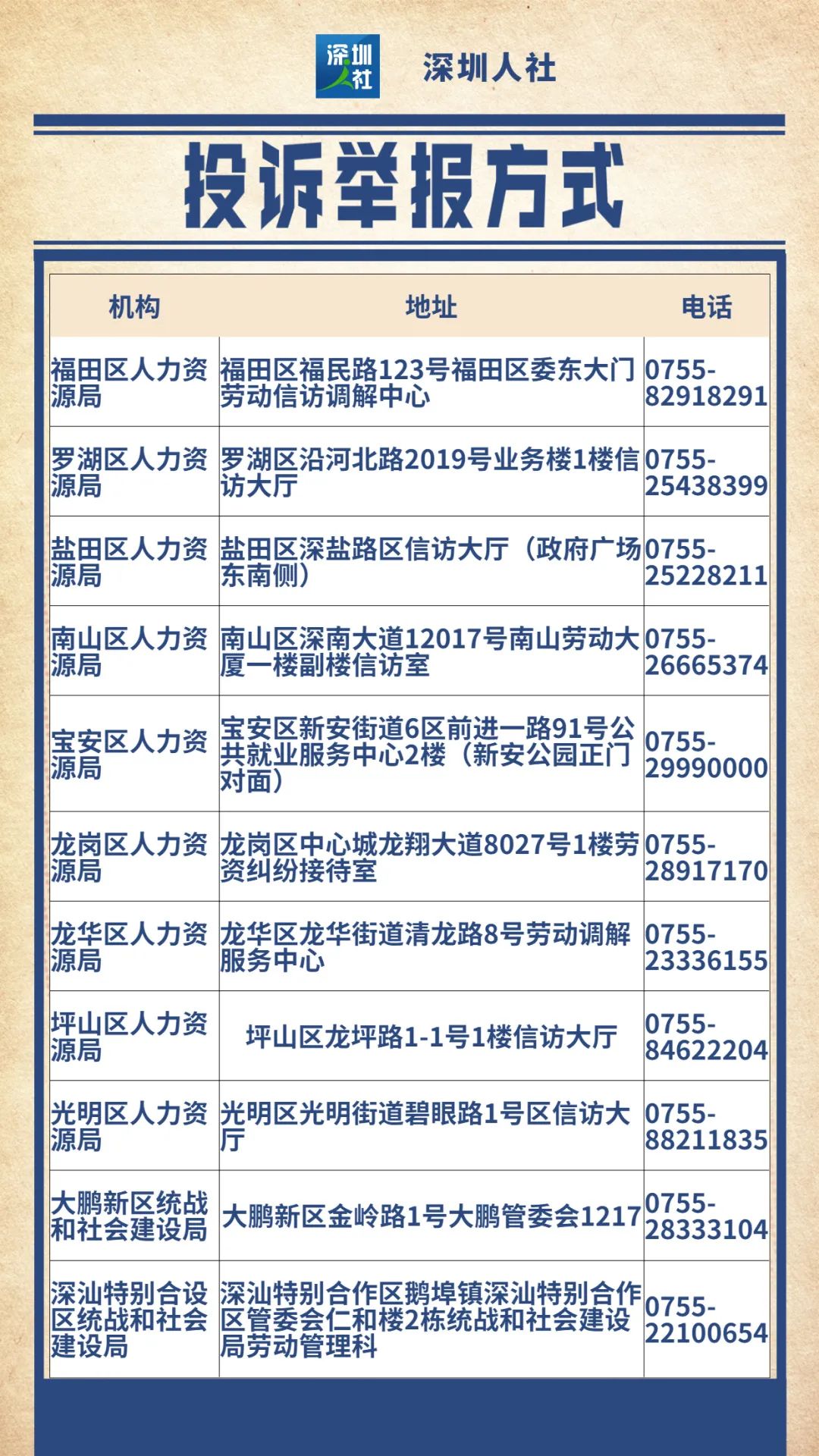 深圳社保局电话号码图片