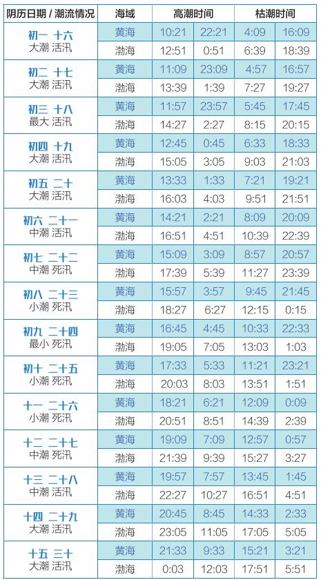 官方发布！这些地方有大鱼！