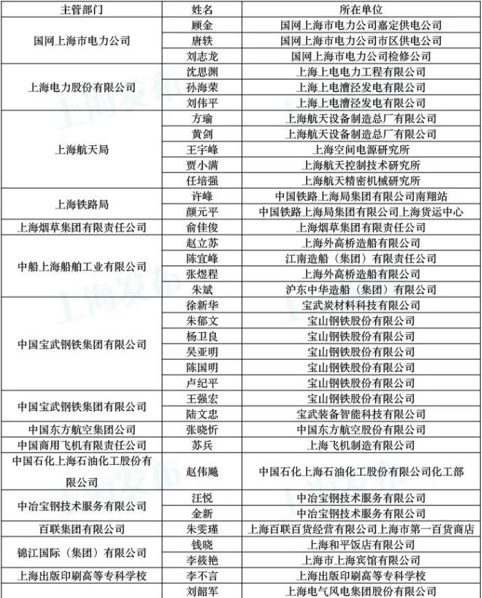 浙江商业技师学院_浙江商业技师学院烹饪_浙江商业技师学院分数线