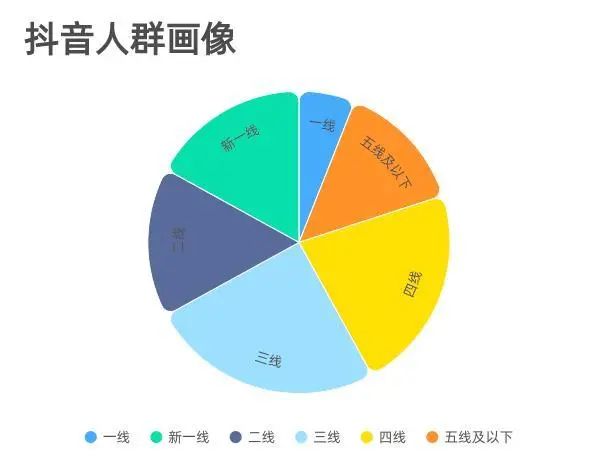 抖音人群画像2021图片