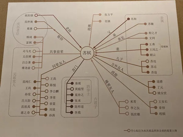 蘇軾朋友圈在蘇軾的朋友圈裡,最讓人津津樂道的莫過於他與他的學生