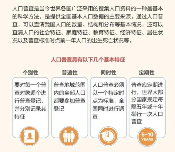 普查人口要啥信息_人口普查(2)