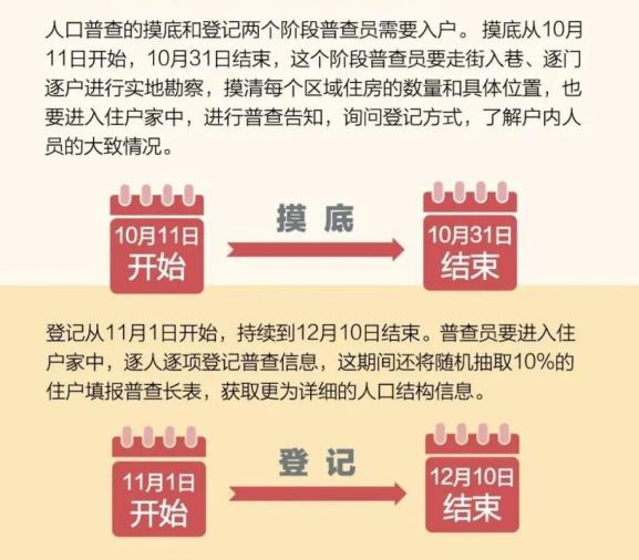 今年是我国人口第几次普查_今年是第几个植树节