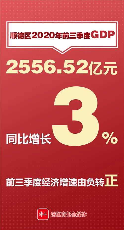 顺德区2020年GDP_佛山顺德公布2020年成绩单:GDP增长4.1%,全年招商达1516亿元(2)