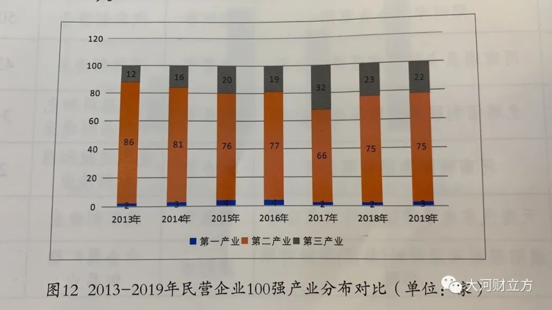 民营企业gdp占比_世界各国gdp占比饼图