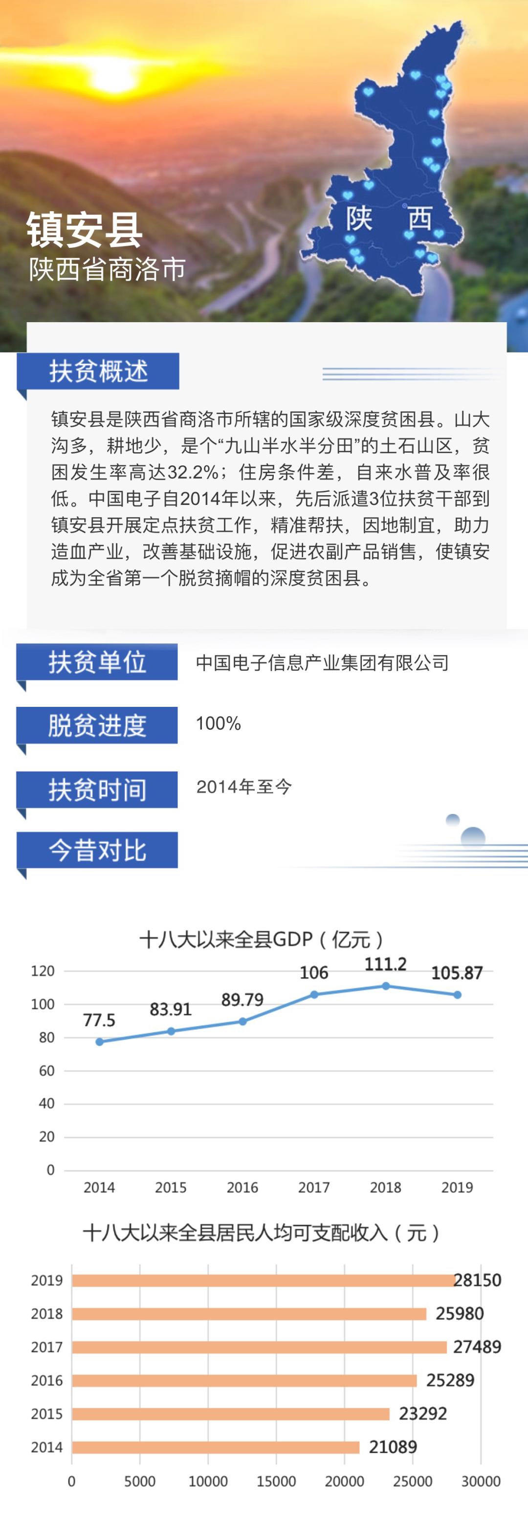 脱贫攻坚成绩单图片