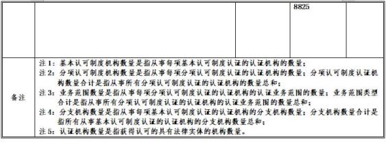 最新 | CNAS認(rèn)證機(jī)構(gòu)、實(shí)驗(yàn)室、檢驗(yàn)機(jī)構(gòu)認(rèn)可通報(bào)插圖1