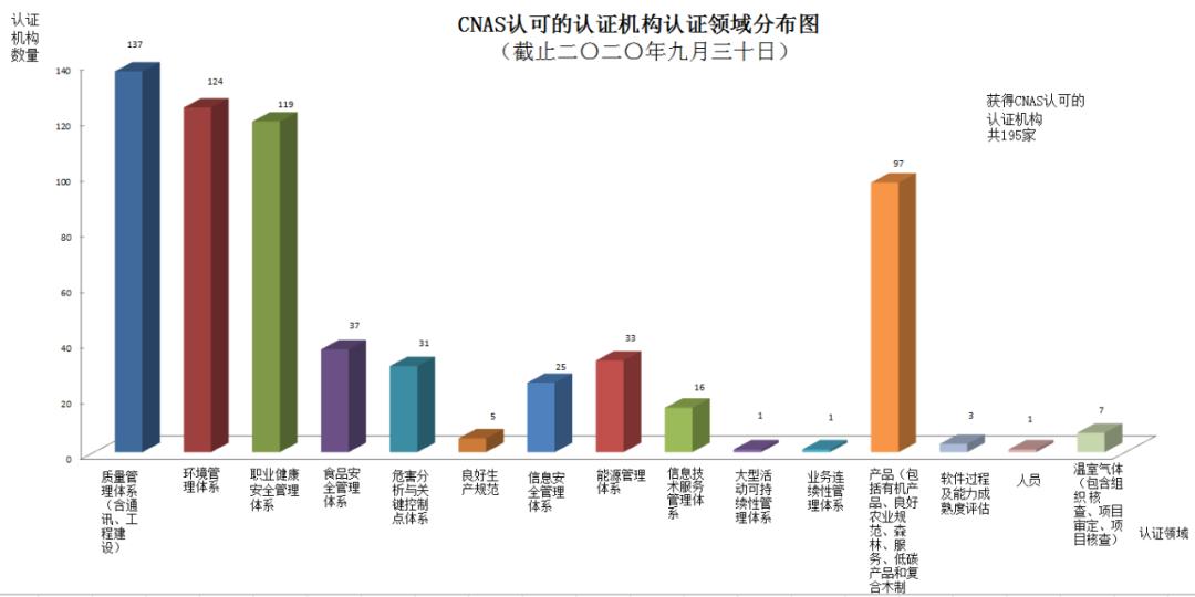 最新 | CNAS認(rèn)證機(jī)構(gòu)、實驗室、檢驗機(jī)構(gòu)認(rèn)可通報插圖2