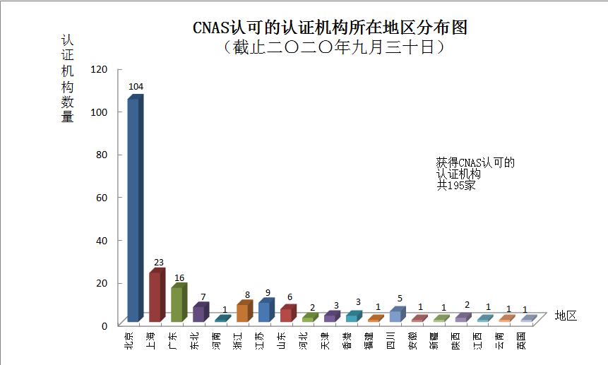 最新 | CNAS認(rèn)證機(jī)構(gòu)、實驗室、檢驗機(jī)構(gòu)認(rèn)可通報插圖3