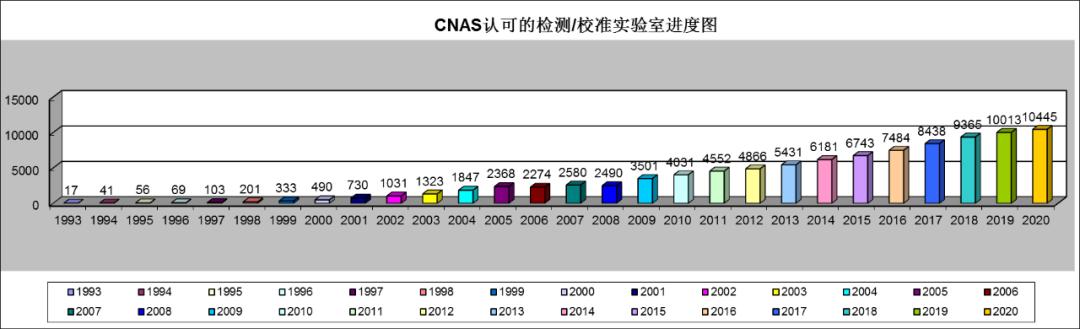 最新 | CNAS認(rèn)證機(jī)構(gòu)、實驗室、檢驗機(jī)構(gòu)認(rèn)可通報插圖4