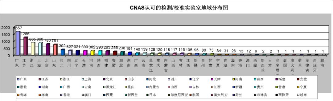 最新 | CNAS認(rèn)證機(jī)構(gòu)、實(shí)驗(yàn)室、檢驗(yàn)機(jī)構(gòu)認(rèn)可通報(bào)插圖5