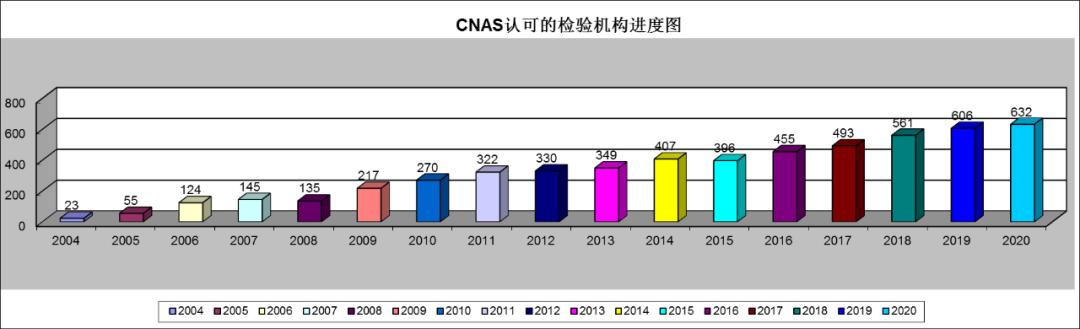 最新 | CNAS認(rèn)證機(jī)構(gòu)、實驗室、檢驗機(jī)構(gòu)認(rèn)可通報插圖6