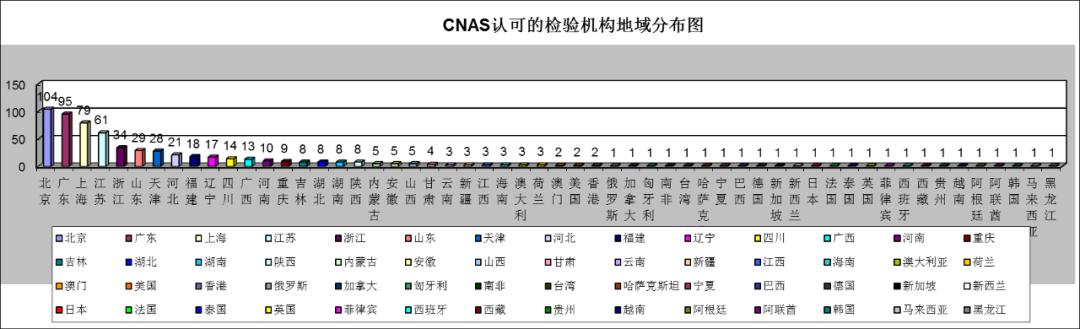 最新 | CNAS認(rèn)證機(jī)構(gòu)、實驗室、檢驗機(jī)構(gòu)認(rèn)可通報插圖7