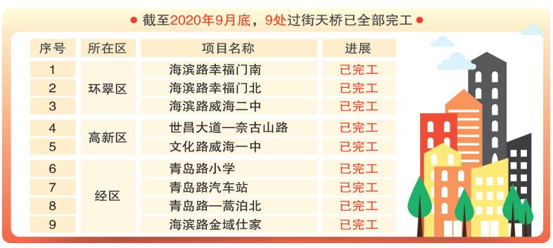 天桥区经济发展总量_2021年天桥区规划图(2)