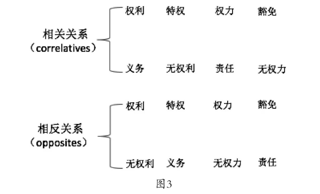 温昱搜索引擎数据痕迹处理中权利义务关系之反思