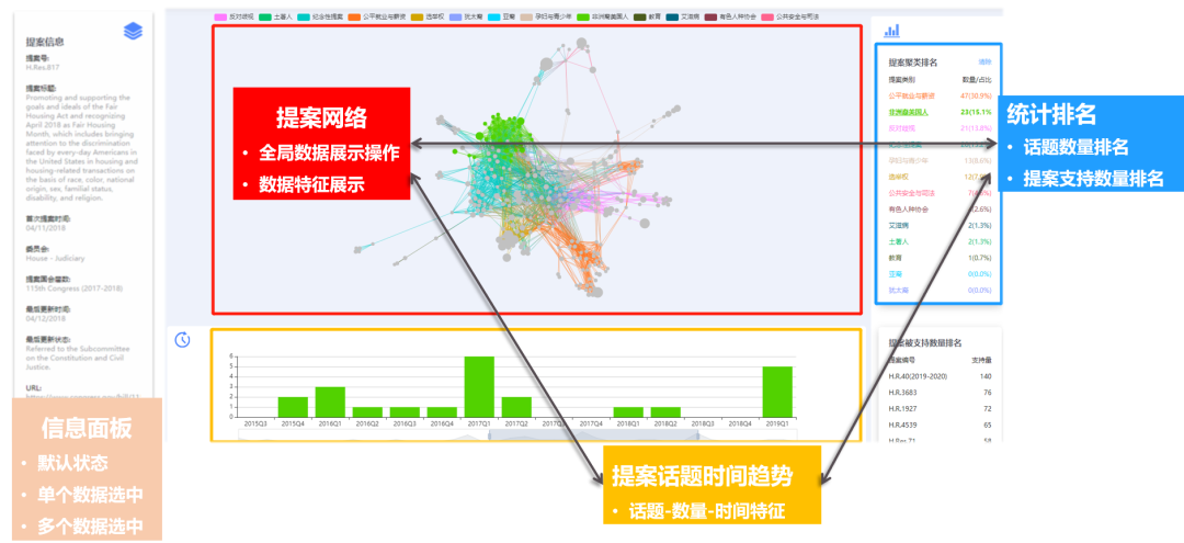 提案主题分析可视化交互