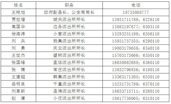 河北6縣區公安局長派出所所長手機號公佈