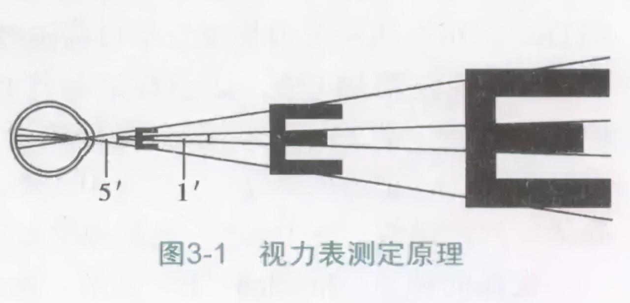 视力表上为啥都是 E 原来这个字母的功能这么强大 政务 澎湃新闻 The Paper