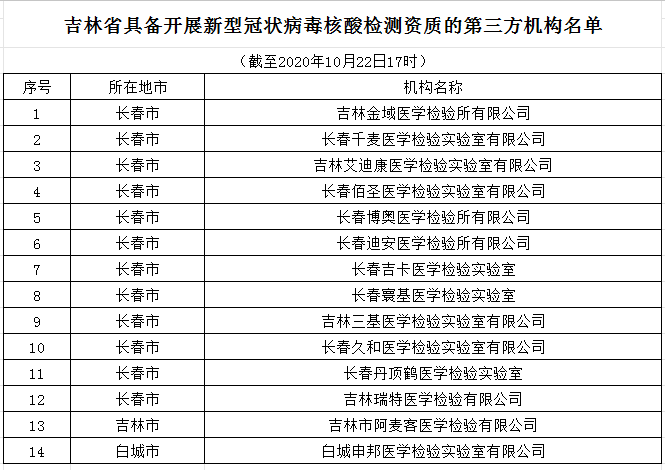 今天早上卫健委公布东北人口_今天早上好最新图片