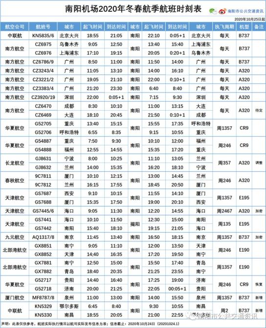 南阳2020新增人口多少_南阳师范学院宿舍