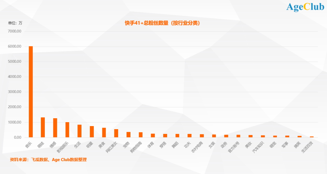 抖音号七位八位购买