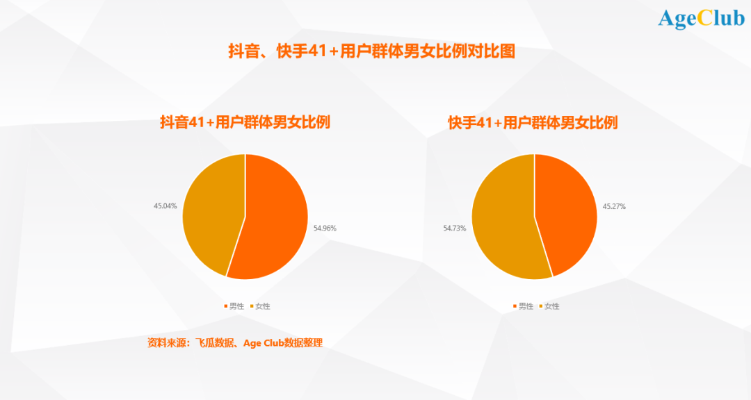 抖音号七位八位购买