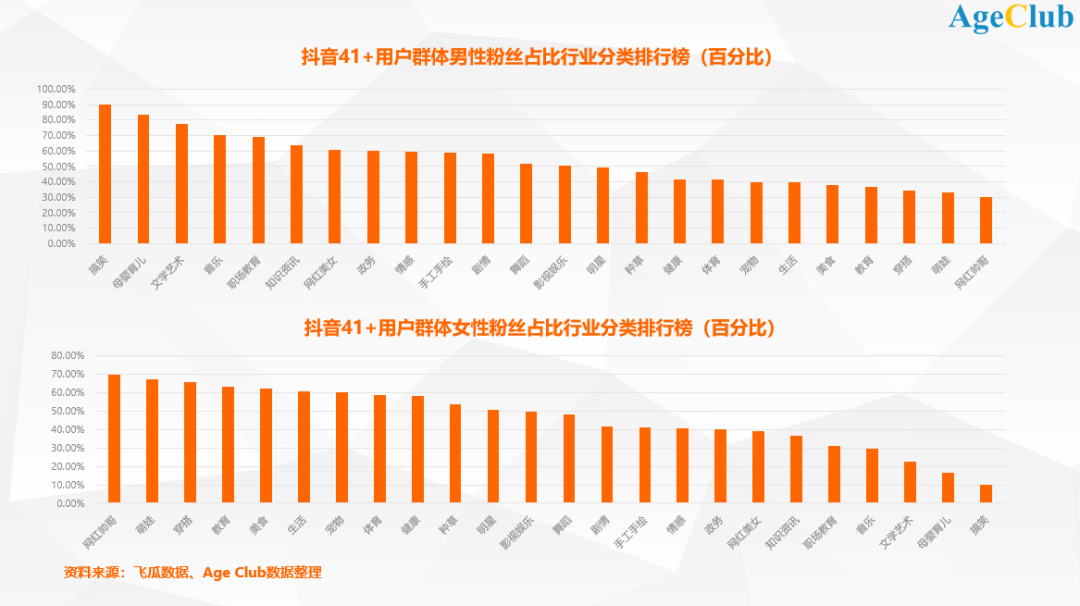 抖音号七位八位购买