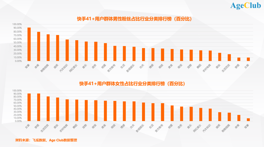 抖音号七位八位购买