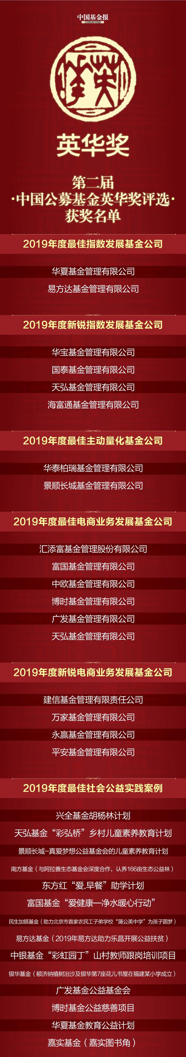 重磅第二届中国公募基金英华奖榜单揭晓银行理财保险资管榜单也来了