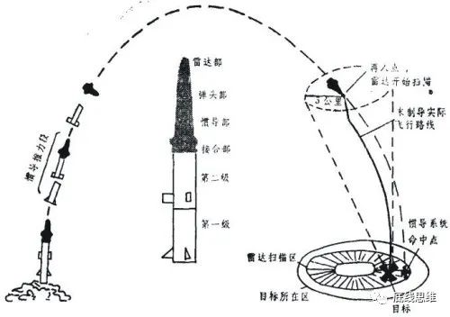 美軍能攔截中國反艦彈道導彈嗎?