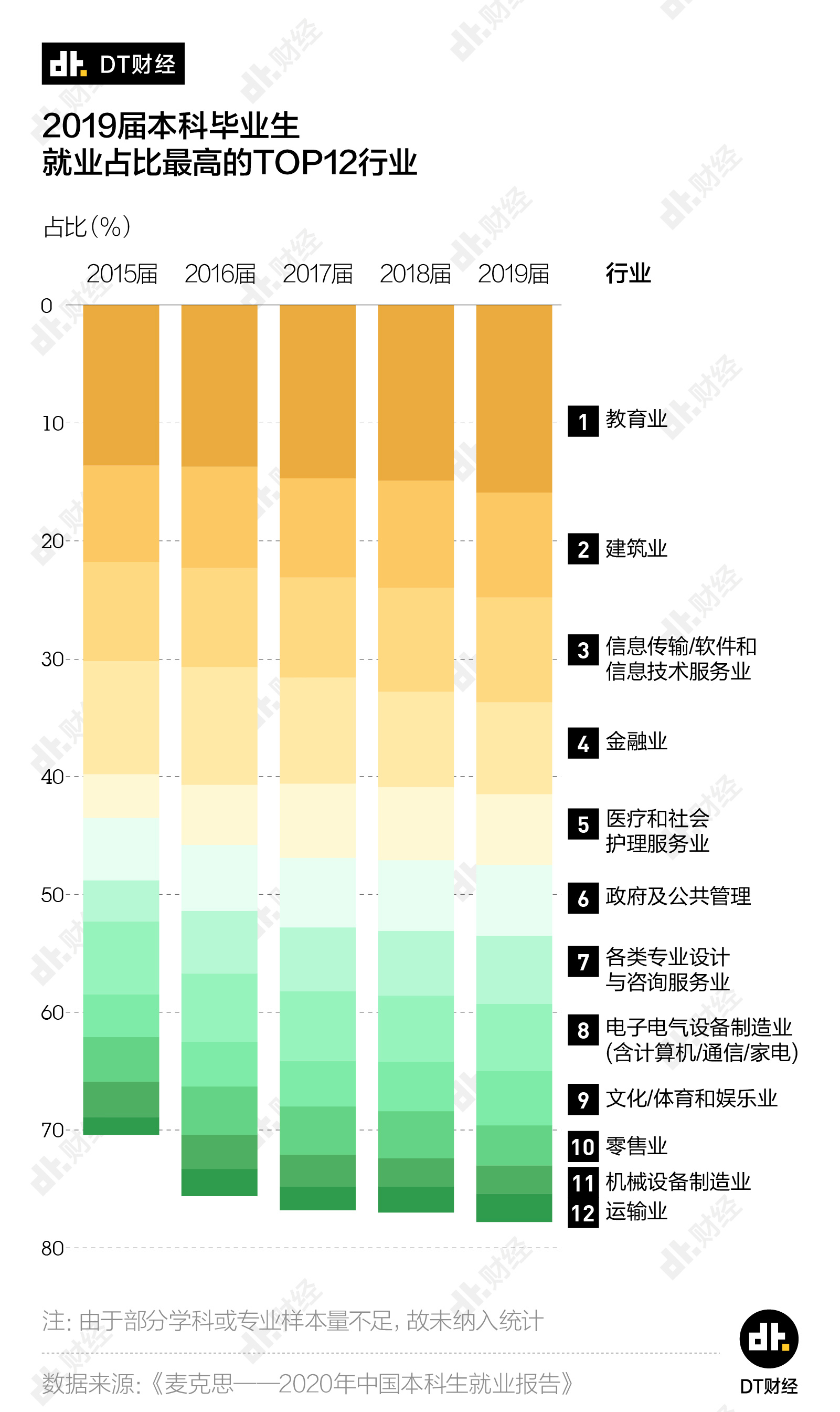 2019年人口占比_2021年人口年龄占比图