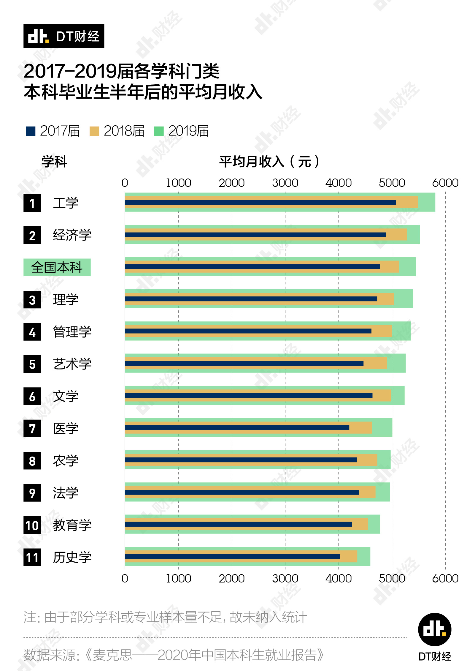 GDP与旅游收入关系统计表_收入与支出统计表图(3)