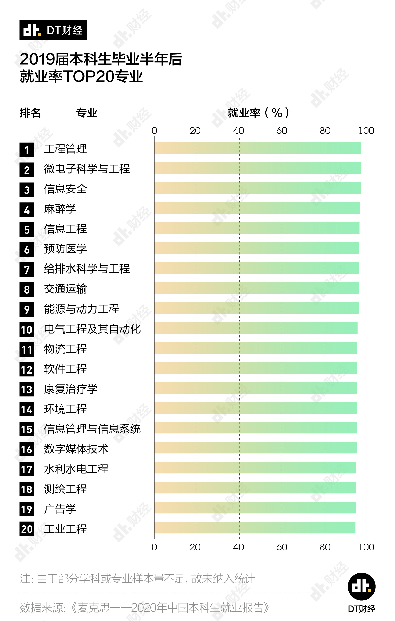 微电子专业大学排名_清华大学微电子所(2)