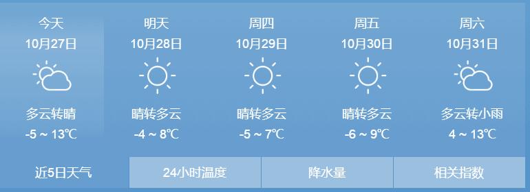 牡丹江天气天气转冷注意保暖
