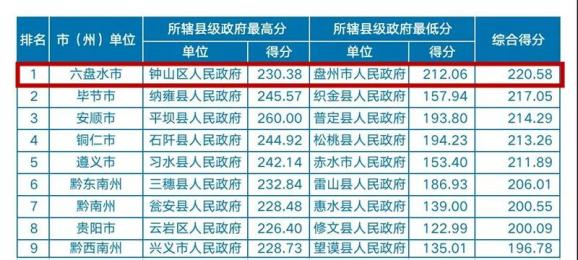 贵州各县gdp排名2020_贵州gdp2020年总量(3)