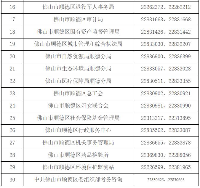 佛山电话区号图片